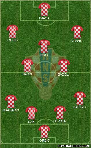 Croatia Formation 2020