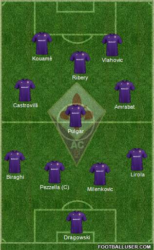Fiorentina Formation 2020