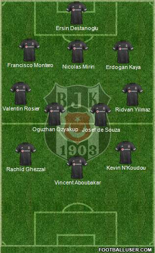 Besiktas JK Formation 2020
