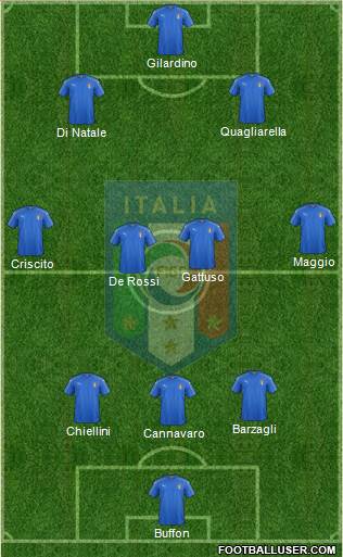 Italy Formation 2020