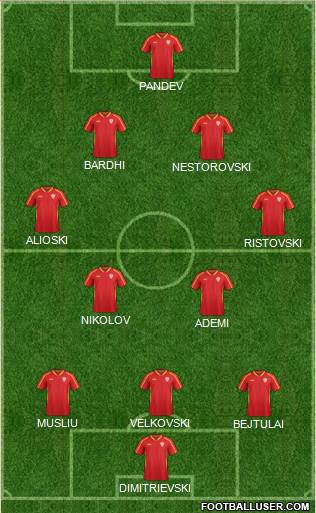 FYR Macedonia Formation 2020