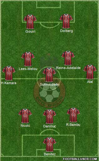 OGC Nice Côte d'Azur Formation 2020