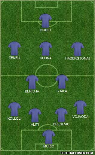 FYR Macedonia Formation 2020