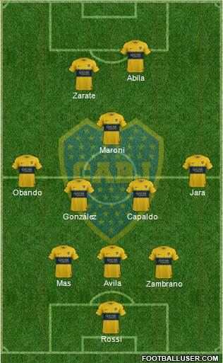 Boca Juniors Formation 2020