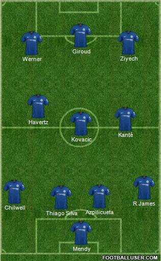 Chelsea Formation 2020