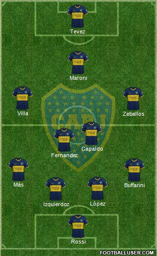 Boca Juniors Formation 2020