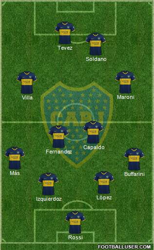 Boca Juniors Formation 2020