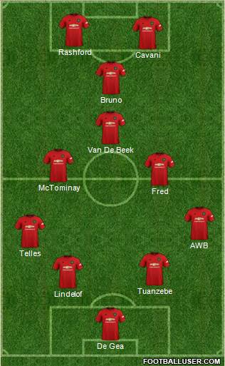 Manchester United Formation 2020