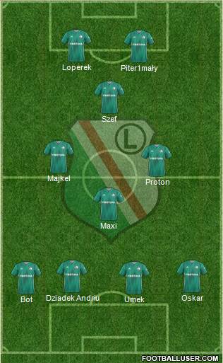 Legia Warszawa 4-1-3-2 football formation