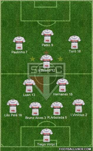 São Paulo FC Formation 2020