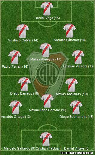 River Plate Formation 2020