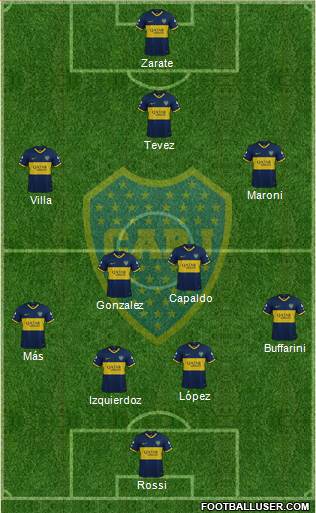 Boca Juniors Formation 2020
