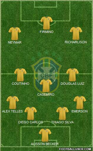 Brazil Formation 2020