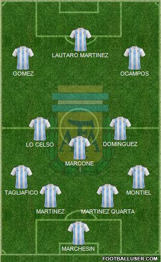 Argentina Formation 2020
