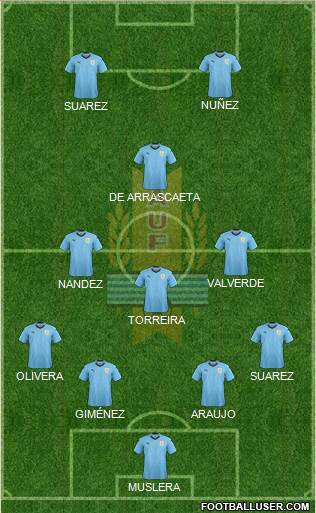 Uruguay Formation 2020