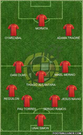 Spain Formation 2020