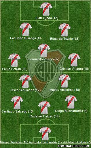 River Plate Formation 2020
