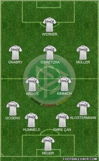 Germany Formation 2020