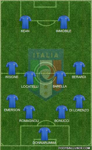 Italy Formation 2020