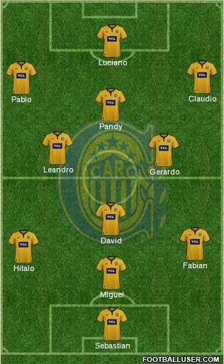 Rosario Central Formation 2020
