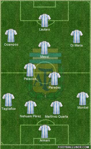 Argentina Formation 2020