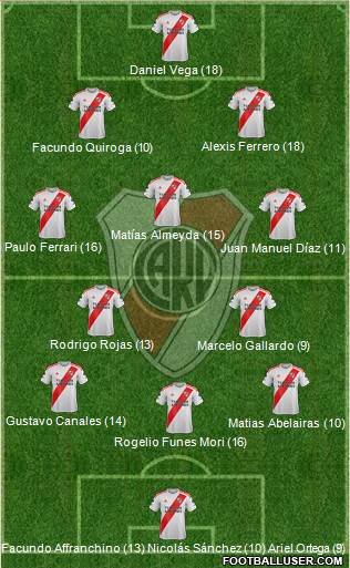 River Plate Formation 2020