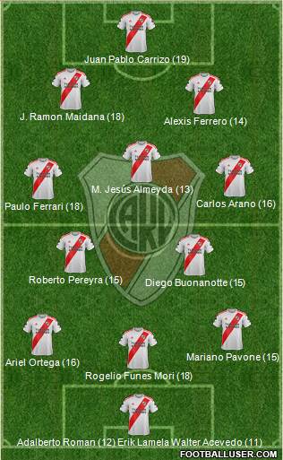 River Plate Formation 2020