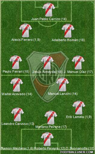 River Plate Formation 2020