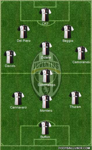 Juventus Formation 2020