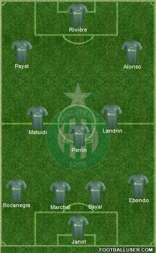 A.S. Saint-Etienne 4-3-3 football formation