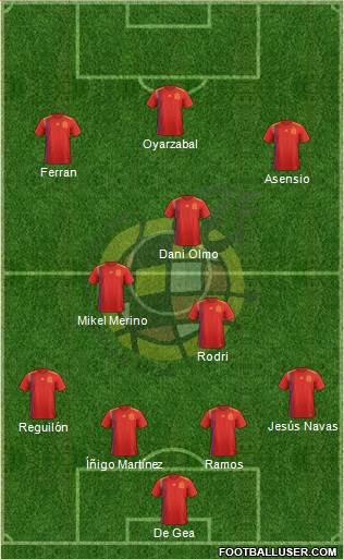Spain Formation 2020