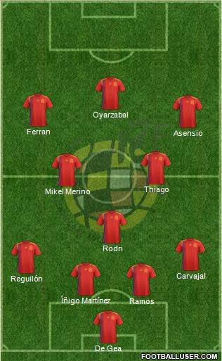 Spain Formation 2020