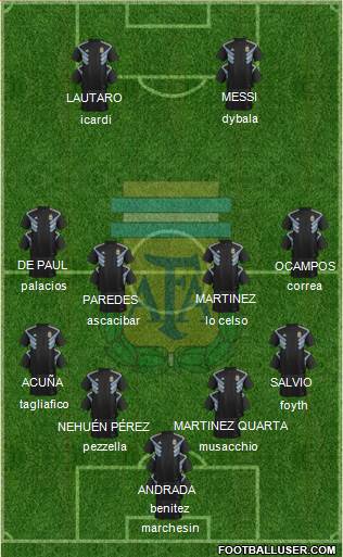 Argentina Formation 2020