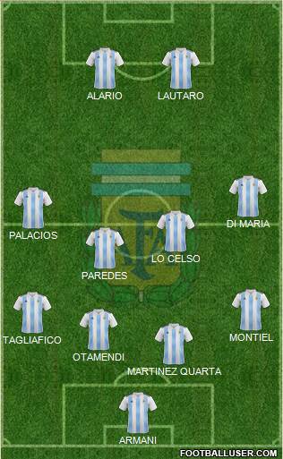 Argentina Formation 2020
