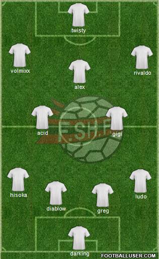 Albania Formation 2020