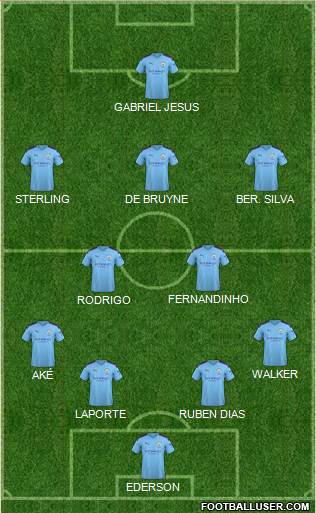 Manchester City Formation 2020