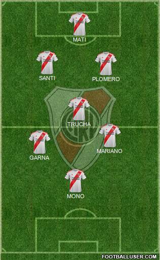 River Plate Formation 2020