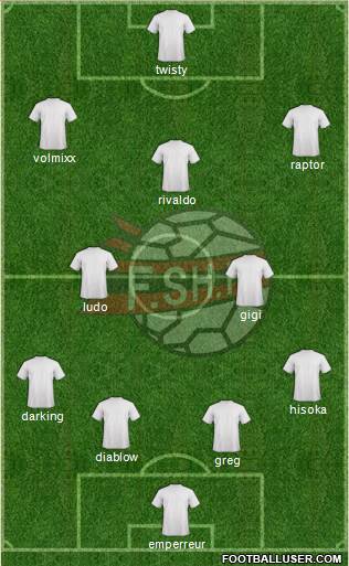 Albania Formation 2020