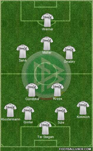 Germany Formation 2020