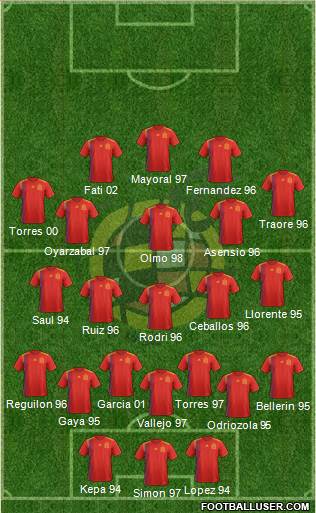 Spain Formation 2020