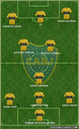Boca Juniors Formation 2020