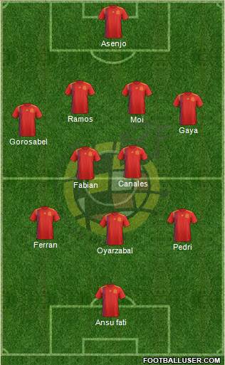 Spain Formation 2020