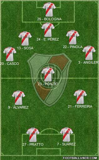 River Plate Formation 2020