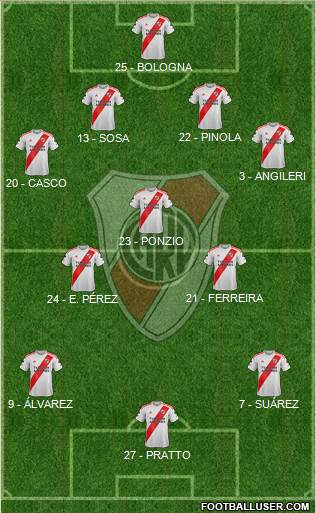 River Plate Formation 2020