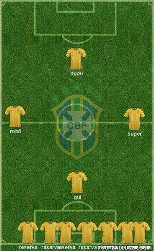 Brazil Formation 2020