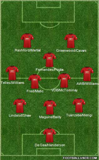 Manchester United Formation 2020