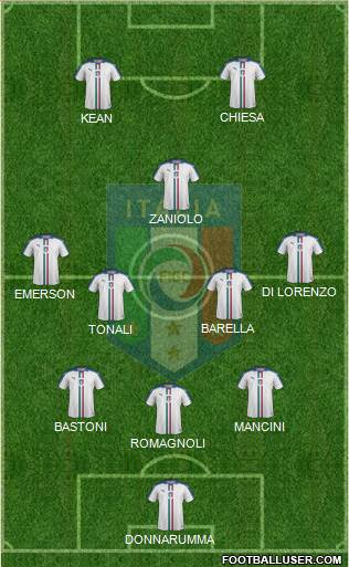 Italy Formation 2020