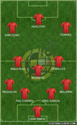 Spain Formation 2020