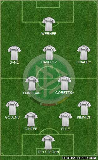 Germany Formation 2020