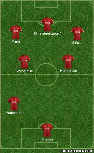 Liverpool Formation 2020